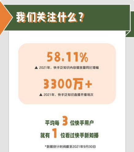 清晨开播近100万人观看，快手知识类主播化身“妇女之友”？