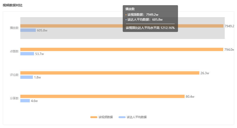 单条视频点赞近800w+，维权话题再度引爆热点