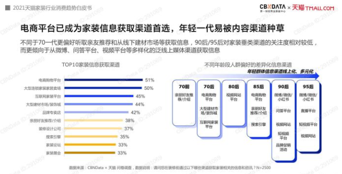 商单视频播放超2000万！农院改造为何屡被催更？