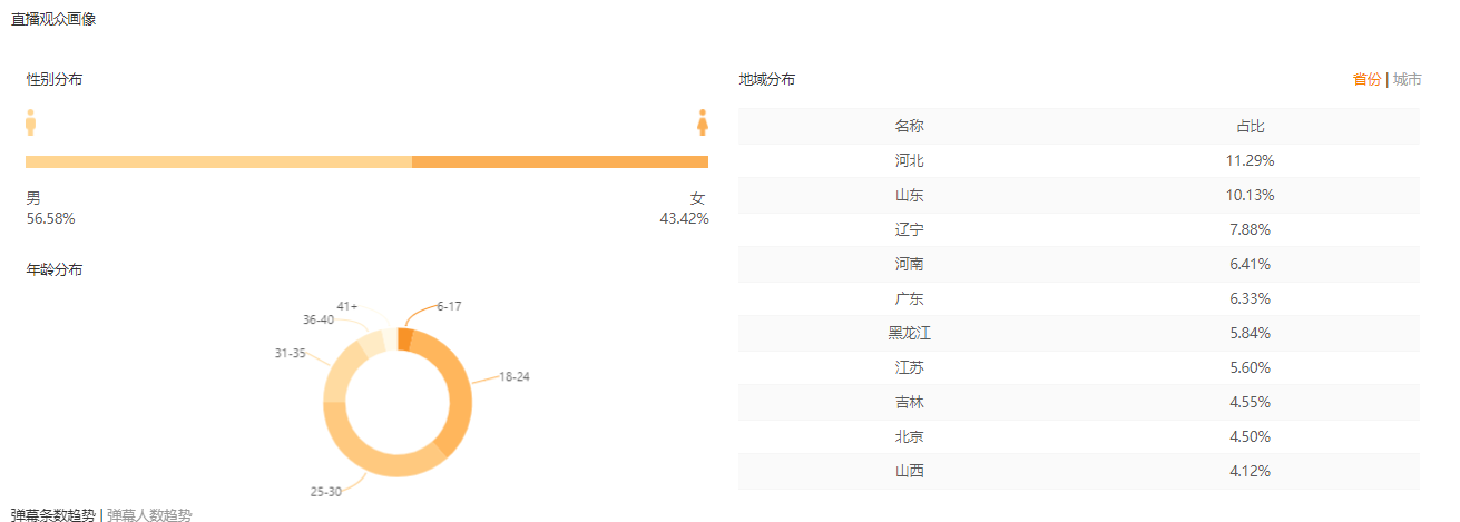 快手直播广告怎么做？ 快手直播适合卖什么产品？