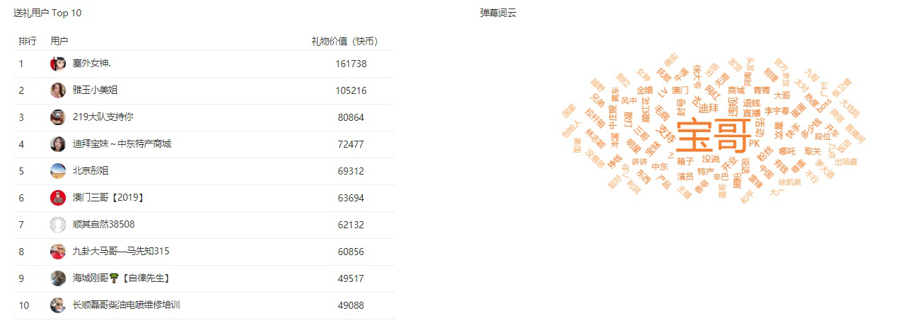 快手直播带货怎么做？新手如何快速入手进行直播带货？