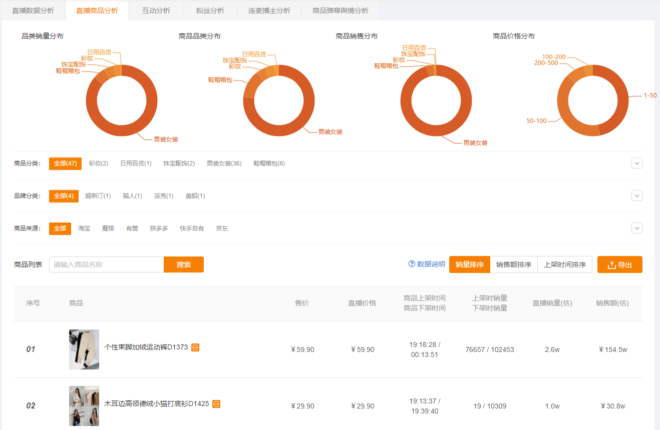 快手电商直播带货数据复盘需要注意的4个数据指标