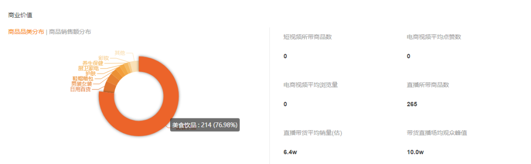 榜单丨2020.08.03-08.09快手直播带货达人排行榜重磅发布！