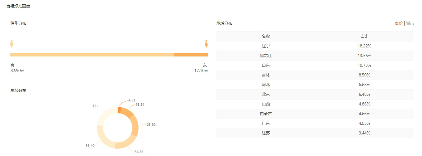 快手电商运营技巧：如何做好快手竞品运营数据分析？