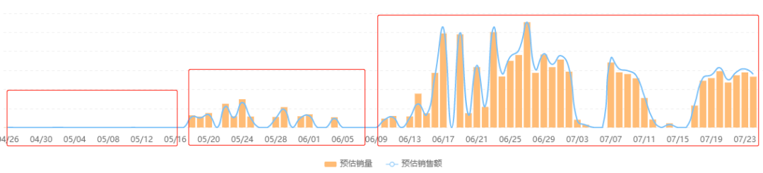 单月GMV大涨1308%，这个茶饮品牌是如何突围的？