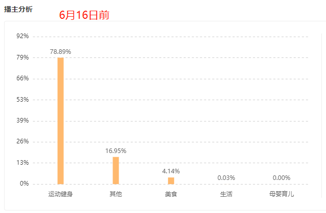 单月GMV大涨1308%，这个茶饮品牌是如何突围的？