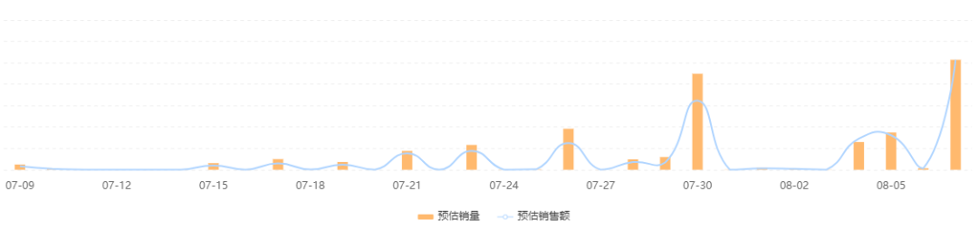 月GMV增长千万，这个新兴家电品牌在快手已实现弯道超车