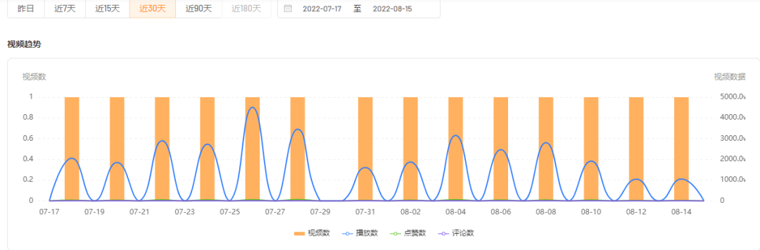 当日竟涨6000万播放，三农新号靠这一个套路爆了