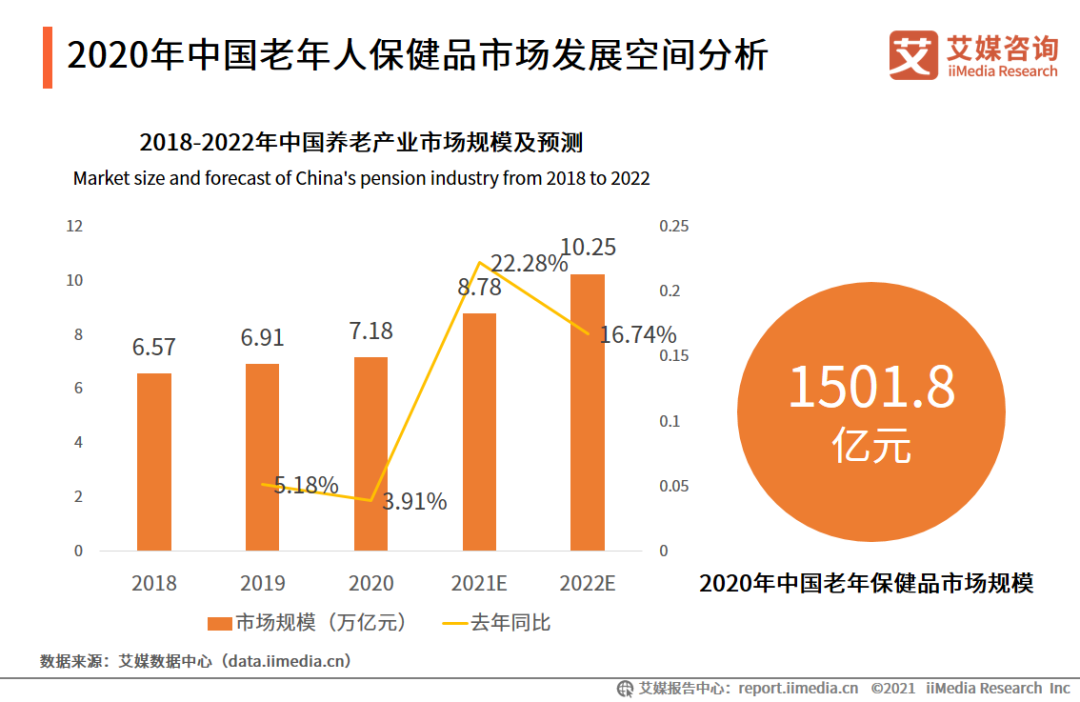 单日冲击千万GMV，新兴品牌如何实现直播间精准分销？