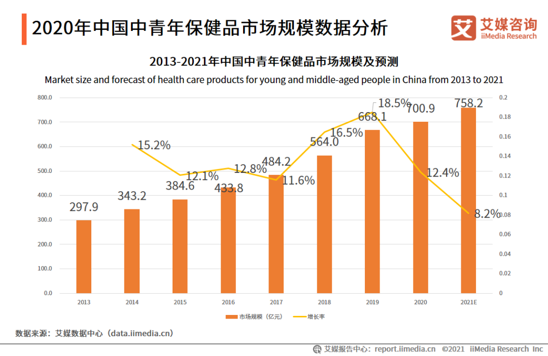 单日冲击千万GMV，新兴品牌如何实现直播间精准分销？