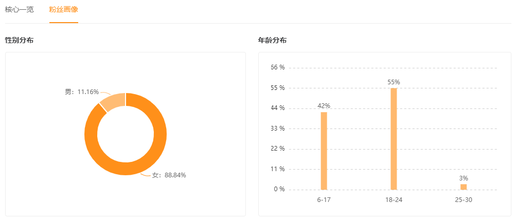 7000w超高播放量，如何快速发现上热门的爆款视频？