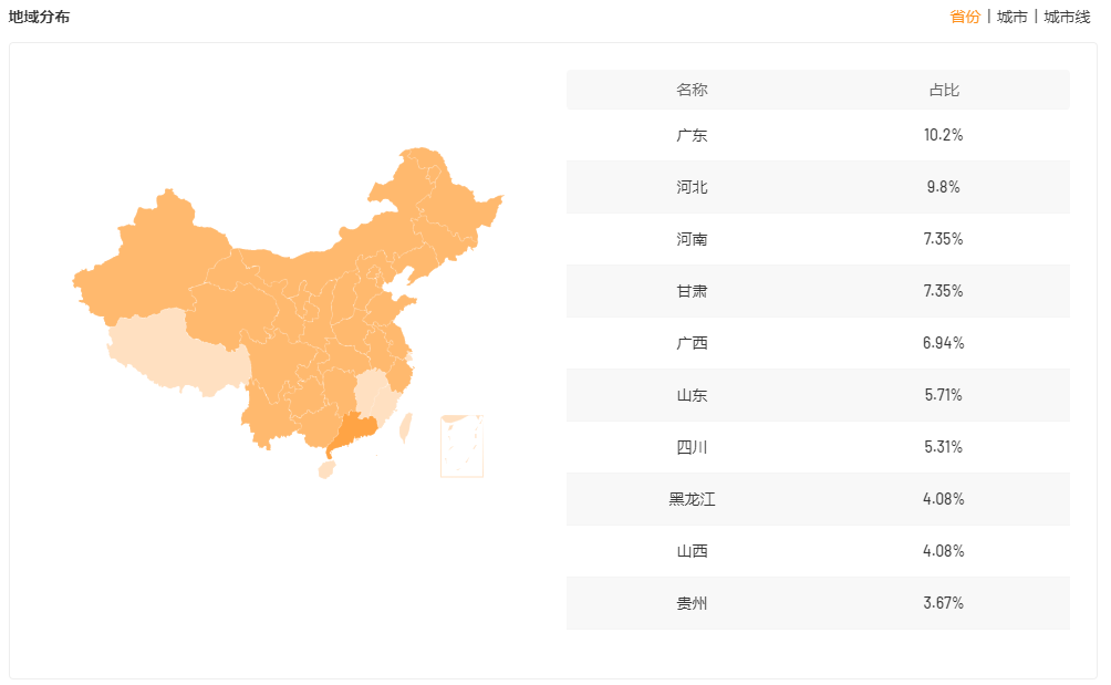 7000w超高播放量，如何快速发现上热门的爆款视频？